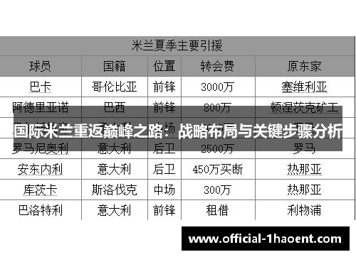 国际米兰重返巅峰之路：战略布局与关键步骤分析