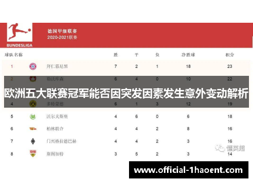 欧洲五大联赛冠军能否因突发因素发生意外变动解析