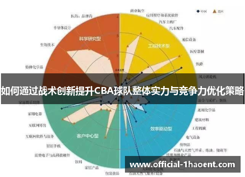 如何通过战术创新提升CBA球队整体实力与竞争力优化策略