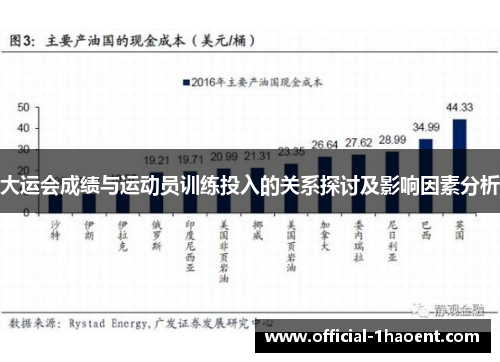 大运会成绩与运动员训练投入的关系探讨及影响因素分析