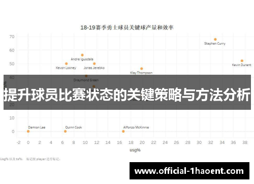 提升球员比赛状态的关键策略与方法分析