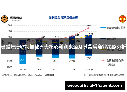 曼联年度财报揭秘五大核心利润来源及其背后商业策略分析