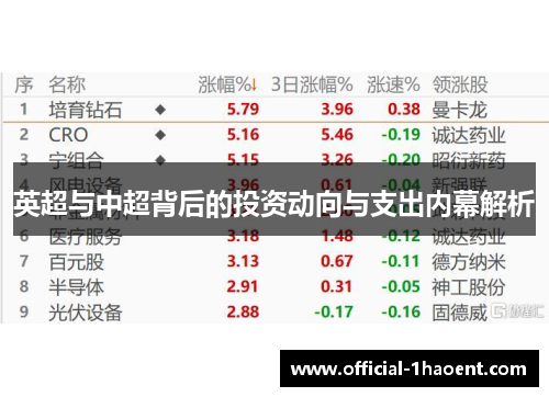 英超与中超背后的投资动向与支出内幕解析