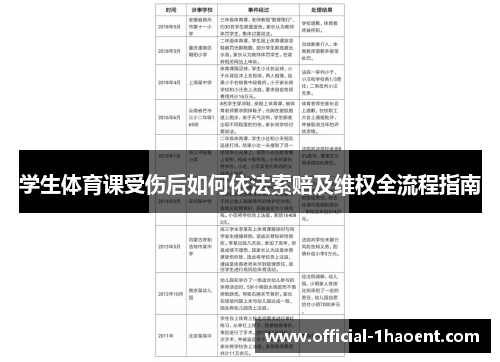 学生体育课受伤后如何依法索赔及维权全流程指南