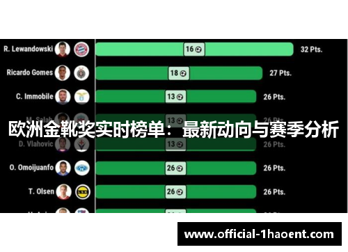欧洲金靴奖实时榜单：最新动向与赛季分析