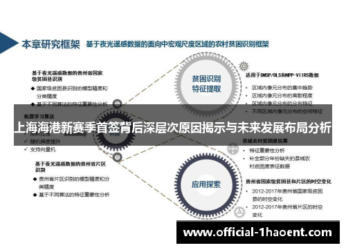 上海海港新赛季首签背后深层次原因揭示与未来发展布局分析