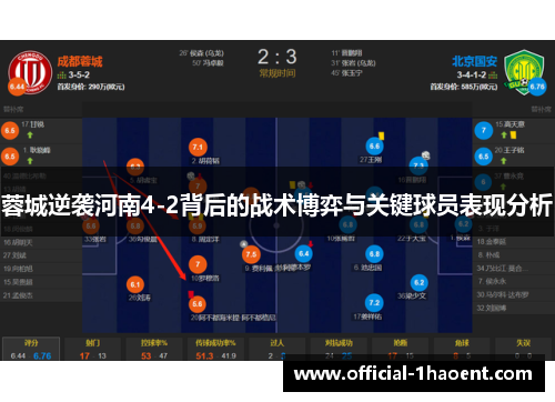 蓉城逆袭河南4-2背后的战术博弈与关键球员表现分析