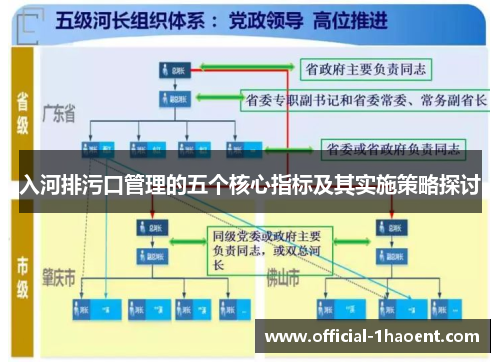 入河排污口管理的五个核心指标及其实施策略探讨