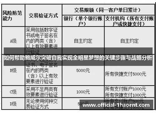 如何帮助鲍威尔突破自我实现全明星梦想的关键步骤与战略分析