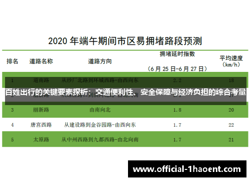 百姓出行的关键要素探析：交通便利性、安全保障与经济负担的综合考量
