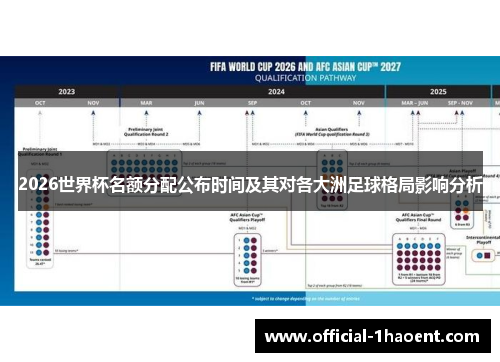 2026世界杯名额分配公布时间及其对各大洲足球格局影响分析