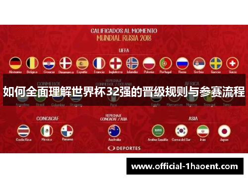 如何全面理解世界杯32强的晋级规则与参赛流程