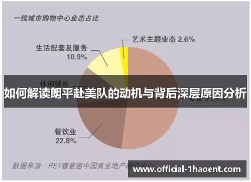 如何解读朗平赴美队的动机与背后深层原因分析