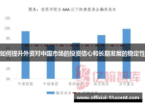 如何提升外资对中国市场的投资信心和长期发展的稳定性