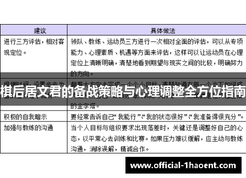 棋后居文君的备战策略与心理调整全方位指南