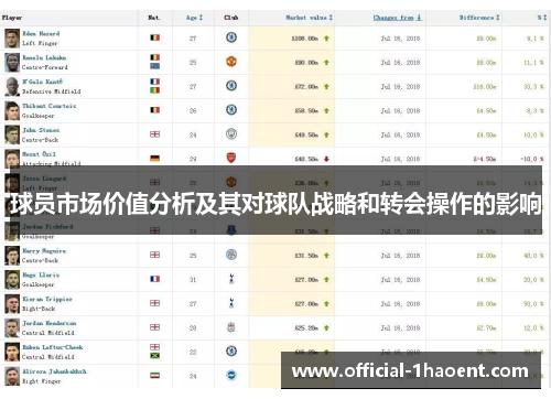球员市场价值分析及其对球队战略和转会操作的影响