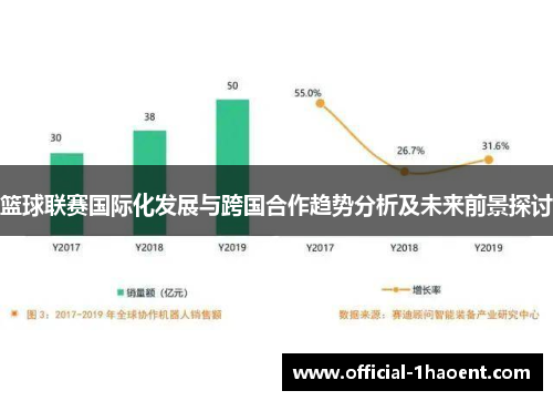 篮球联赛国际化发展与跨国合作趋势分析及未来前景探讨
