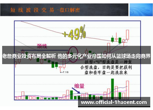 老詹商业投资布局全解析 他的多元化产业帝国如何从篮球场走向商界