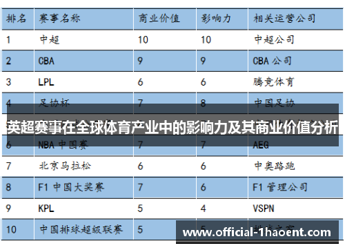 英超赛事在全球体育产业中的影响力及其商业价值分析