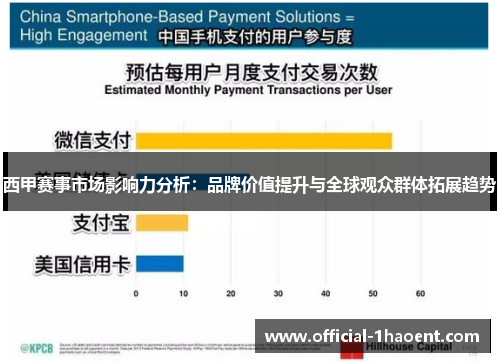 西甲赛事市场影响力分析:品牌价值提升与全球观众群体拓展趋势 西甲赛事市场影响力分析:品牌价值提升与全球观众群体拓展趋势