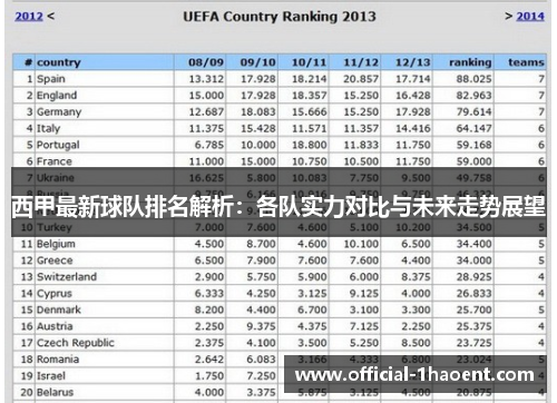 西甲最新球队排名解析：各队实力对比与未来走势展望