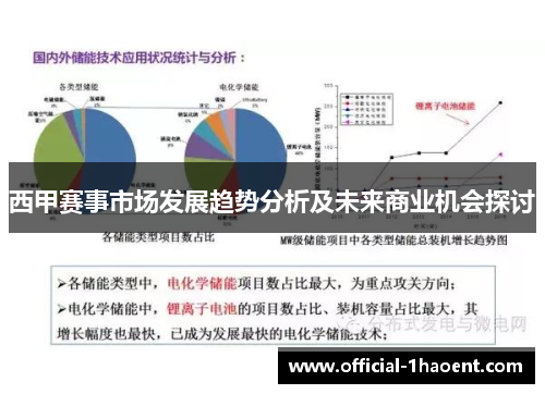 西甲赛事市场发展趋势分析及未来商业机会探讨