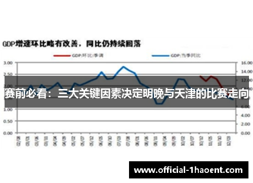 赛前必看:三大关键因素决定明晚与天津的比赛走向 赛前必看:三大关键因素决定明晚与天津的比赛走向