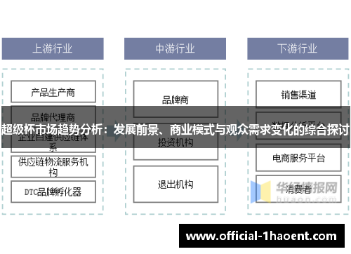 超级杯市场趋势分析:发展前景、商业模式与观众需求变化的综合探讨 超级杯市场趋势分析:发展前景、商业模式与观众需求变化的综合探讨
