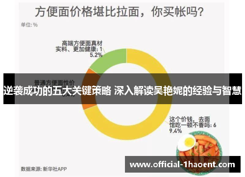 逆袭成功的五大关键策略 深入解读吴艳妮的经验与智慧 逆袭成功的五大关键策略 深入解读吴艳妮的经验与智慧