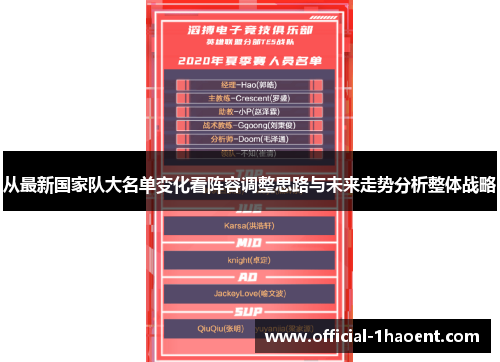 从最新国家队大名单变化看阵容调整思路与未来走势分析整体战略