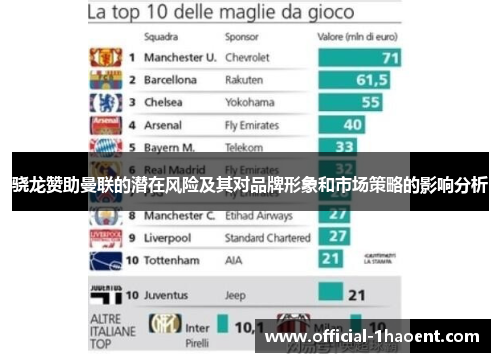 骁龙赞助曼联的潜在风险及其对品牌形象和市场策略的影响分析